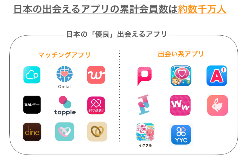 日本の出会えるアプリ一覧
